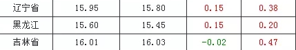攻略网6