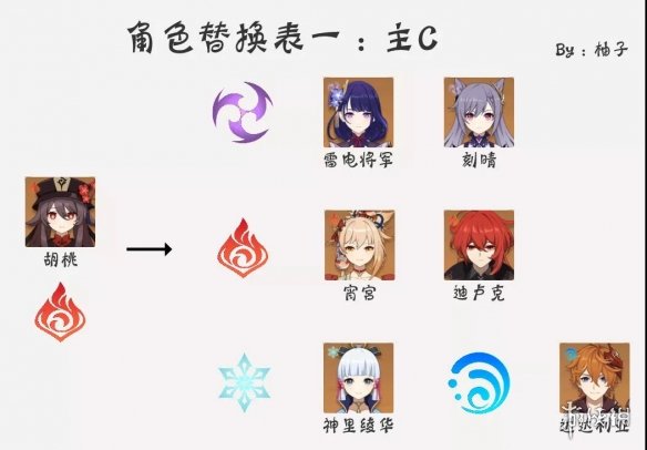 攻略网3