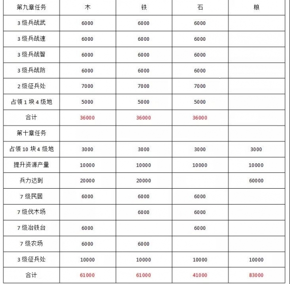 攻略网2