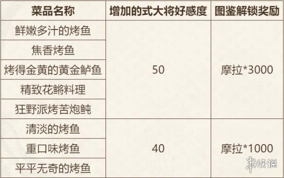 攻略网2