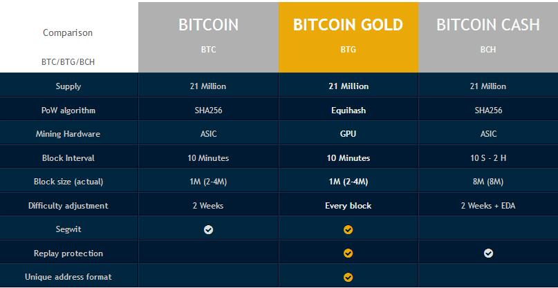 比特币黄金(Bitcoin Gold)官网及交易平台全面介绍