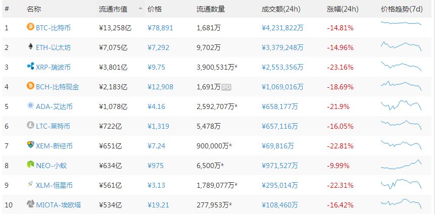 新比特币NBTC创始人周徐：比特币将跌破55000