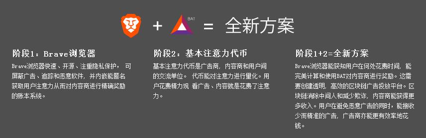 注意力币（BAT）是什么？注意力币官网及交易平台介绍