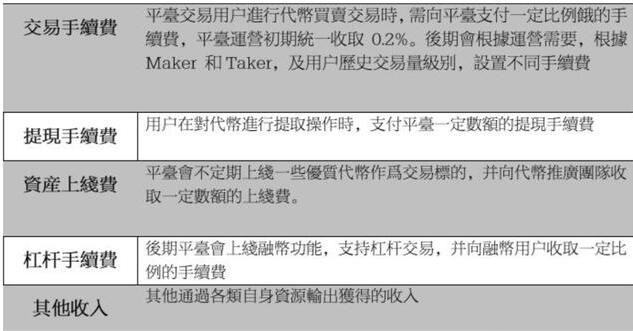 RYE黑麦交易平台怎么样