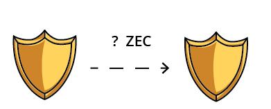 大零币（Zcash）是什么？zcash官网及交易平台介绍