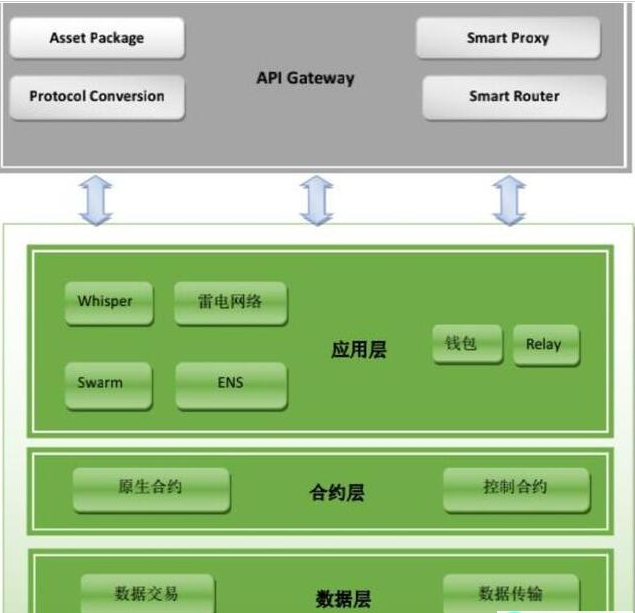 RYE黑麦交易平台怎么样