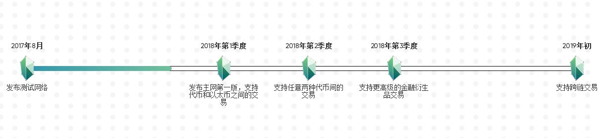 KNC币是什么？KNC币官网及交易平台介绍