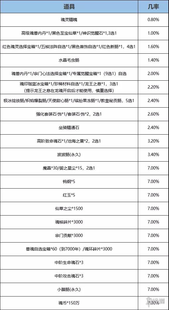 攻略网5