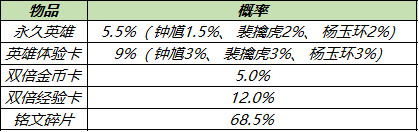 攻略网2