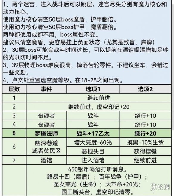 攻略网2