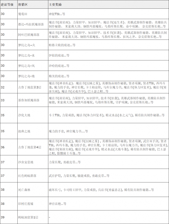 攻略网4