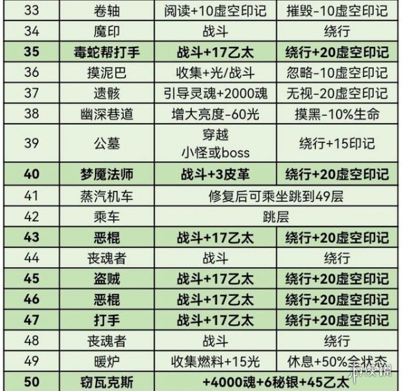 攻略网5