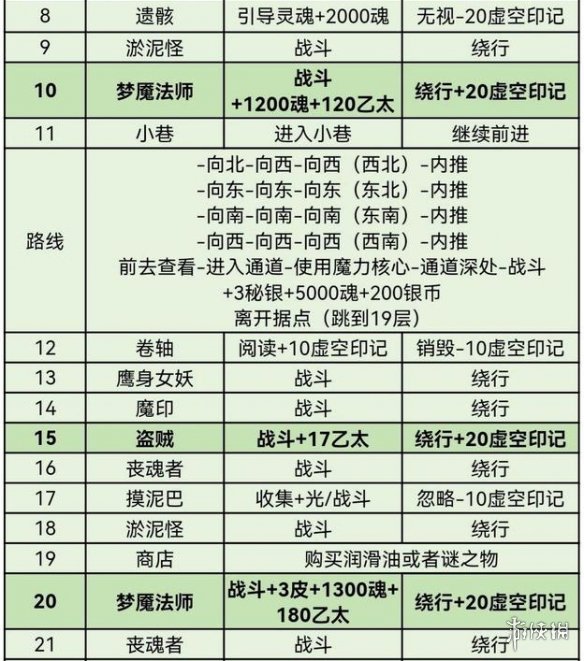 攻略网3