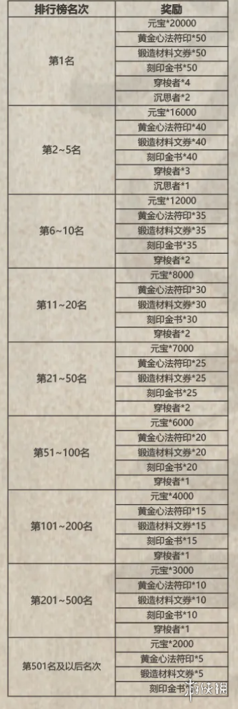 攻略网2