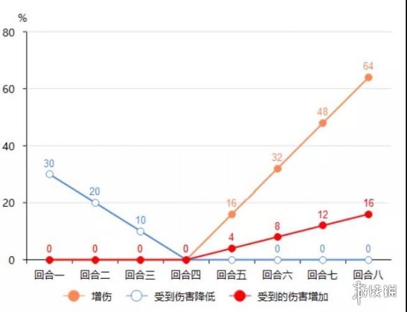 攻略网3