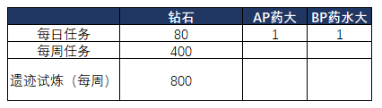 攻略网4