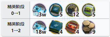 攻略网2