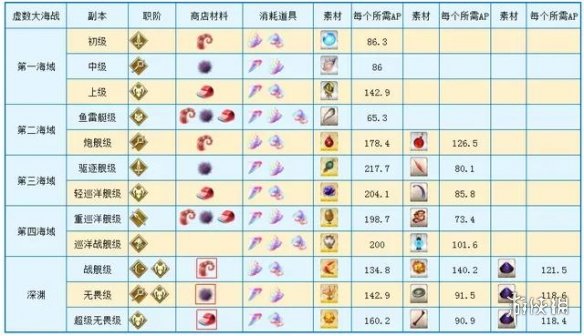 攻略网10