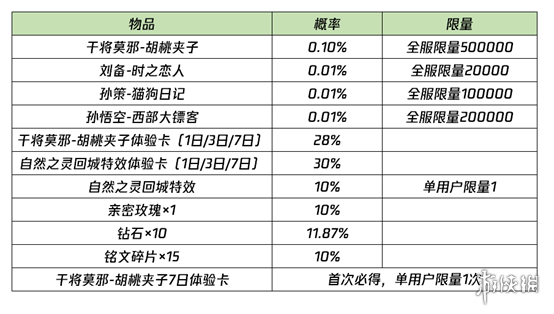 攻略网2