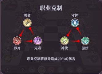 攻略网2