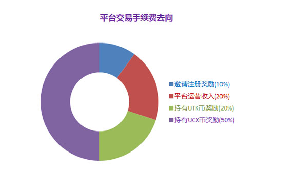 ucx虚拟币交易平台怎么样