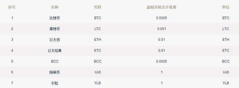 T网tokencan交易平台怎么样