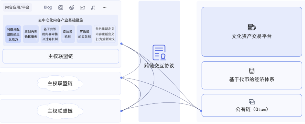 墨链Ink白皮书全文阅读