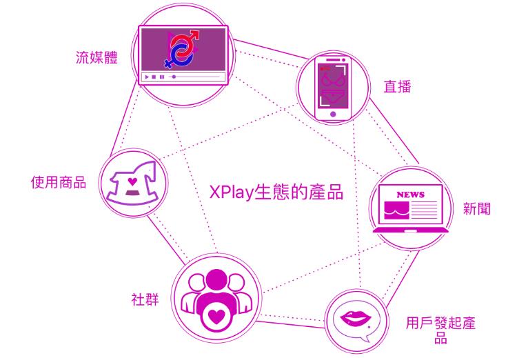 XPA（XPlay）是什么币？XPA币官网及交易平台介绍