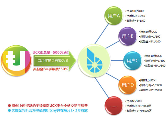 ucx虚拟币交易平台怎么样