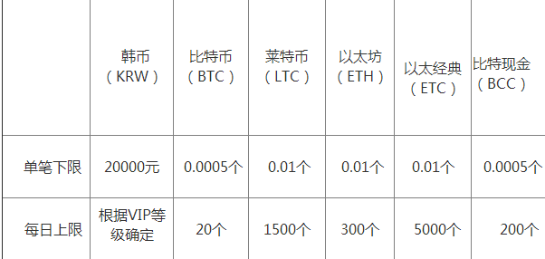 Kex交易平台怎么样