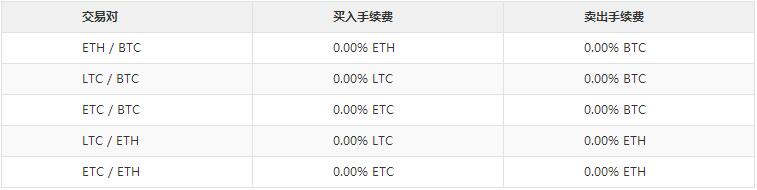 tmdex交易平台怎么样