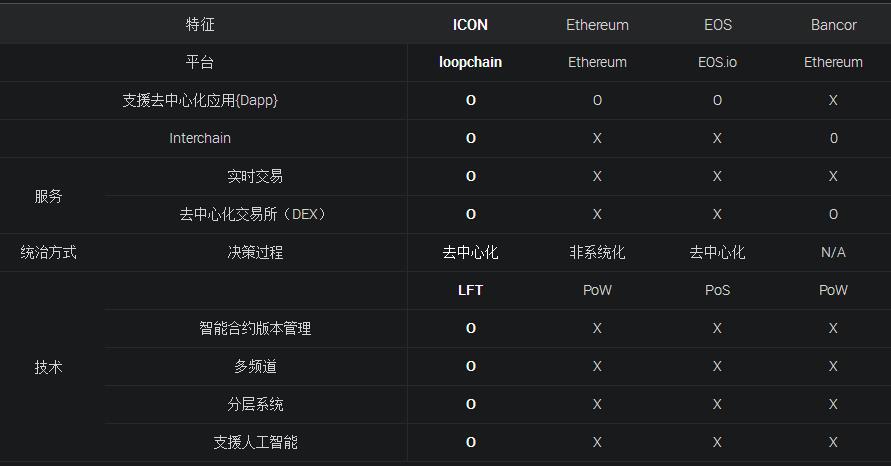 ICX是什么币？ICX币官网及交易平台全面介绍