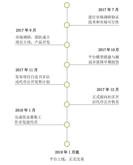 bitmart币市交易平台怎么样