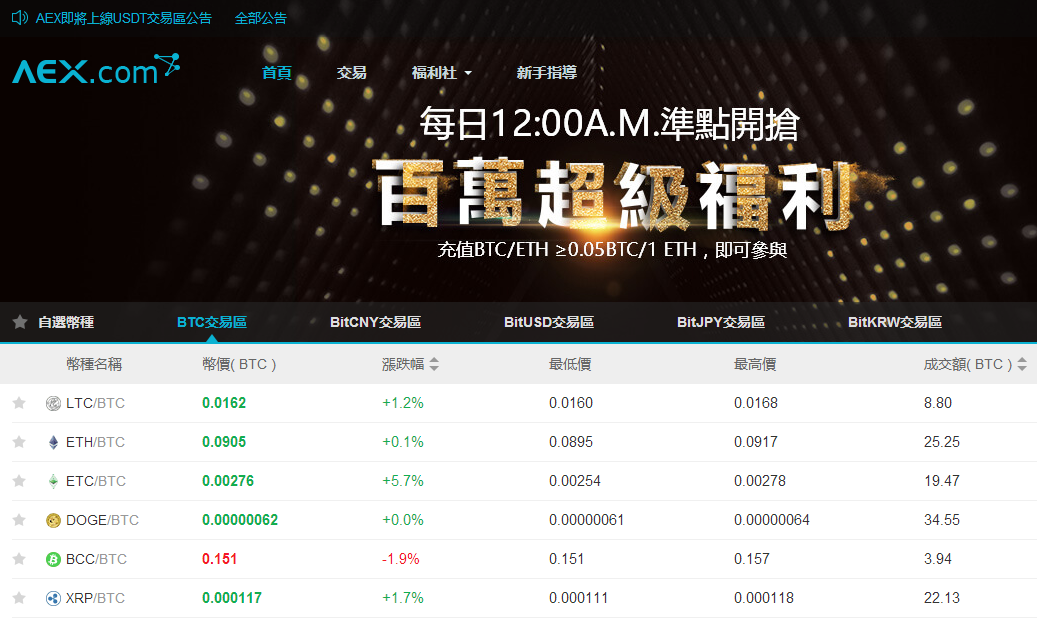 比特时代海外版aex交易平台怎么样